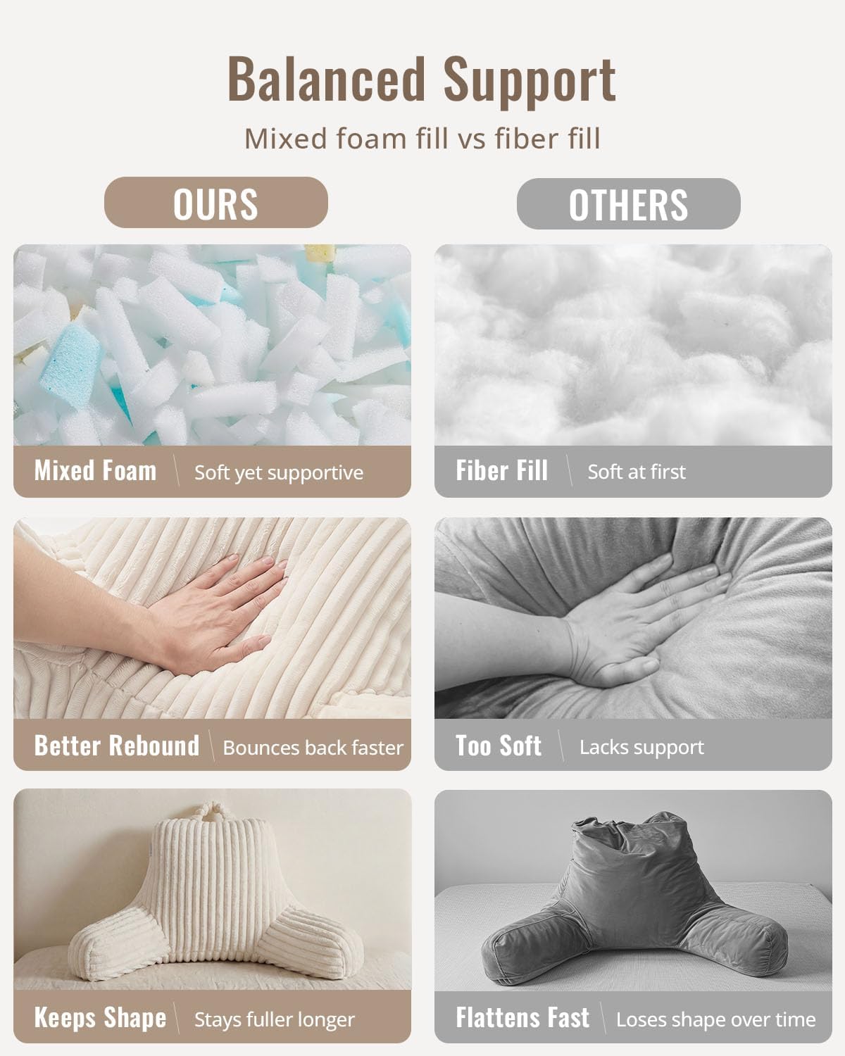 Blissful Diary Reading Pillow for Sitting in Bed, Flannel Back Pillow Bed Sitting Up for Adult & Children, Backrest Cushion for Sit Up in Couch or Floor, Dorm Essentials, Cream White